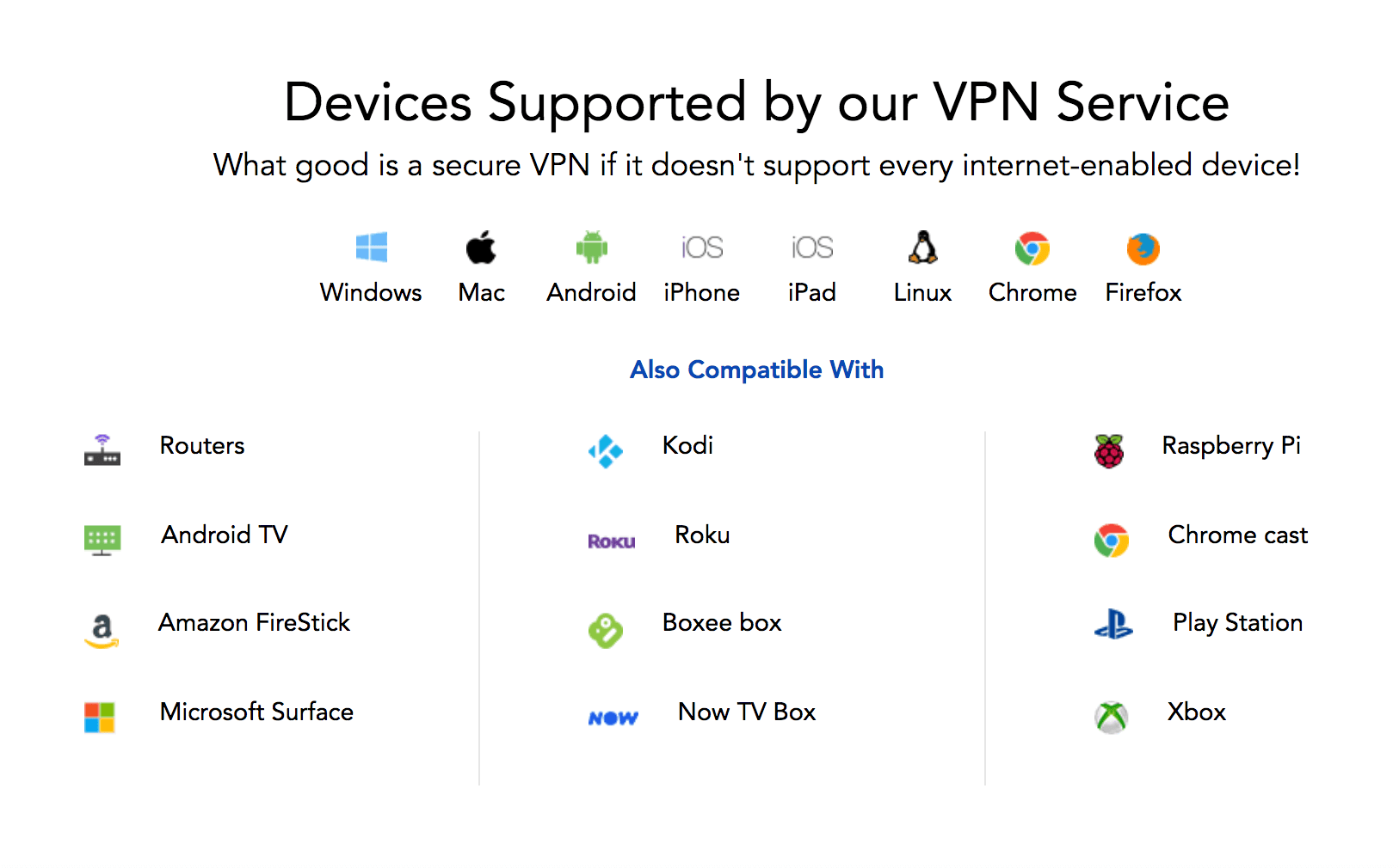 PureVPN supported devices